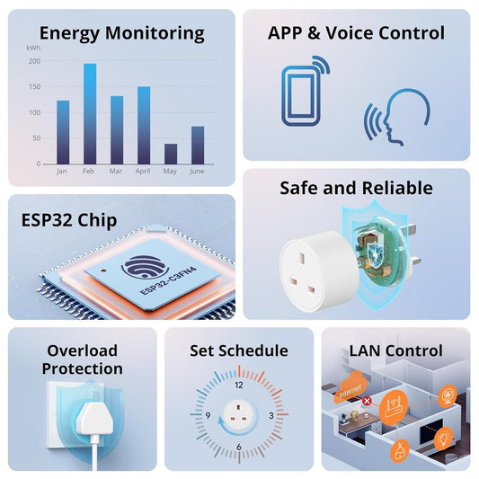 The Thriving Landscape of Smart Sockets and Whole - House Smart Devices in 2026