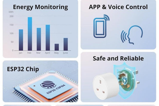 The Role of Smart Sockets in Sustainable Home Energy Consumption