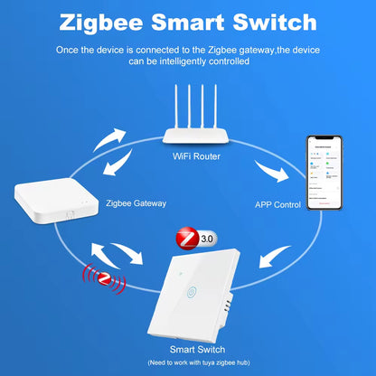 ZigBee Smart Life Tempered Glass Panel Wall Switch