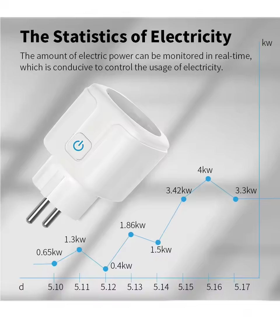 Smart plug energy monitoring 16A EU Socket